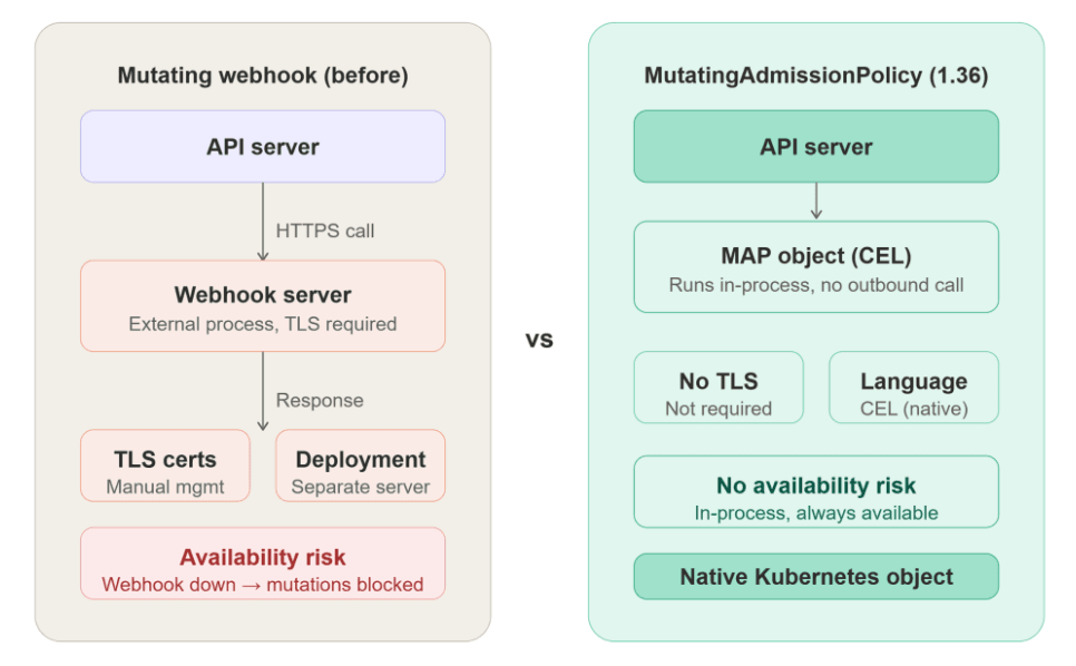 kubernetes-v1-36-released-security-defaults-tighten-as-ai-workload